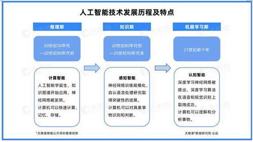 產(chǎn)業(yè)洞察 北京引領云計算發(fā)展，四成企業(yè)落戶首都，資本加持與AI基礎軟件共筑應用生態(tài)