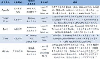 無人機不只大疆，智能化趨勢引領行業(yè)變革