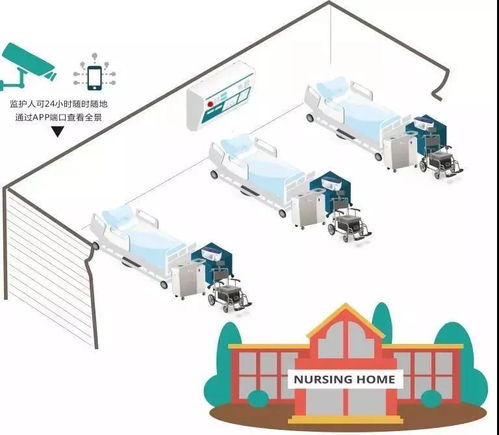 人工智能 護(hù)身產(chǎn)品顛覆傳統(tǒng)護(hù)理的新主張與基礎(chǔ)軟件開(kāi)發(fā)