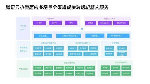 秋日捷報 騰訊云小微再獲多項AI行業權威認證，夯實人工智能基礎軟件實力
