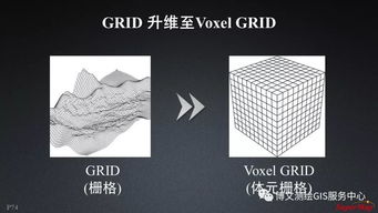 大數(shù)據(jù)與人工智能時代的GIS軟件與技術(shù)發(fā)展 聚焦人工智能基礎(chǔ)軟件開發(fā)